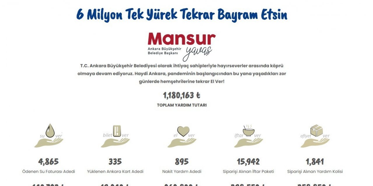 ’6 Milyon Tek Yürek Kampanyası’na 24 Saatte 1 Milyon Lira Destek