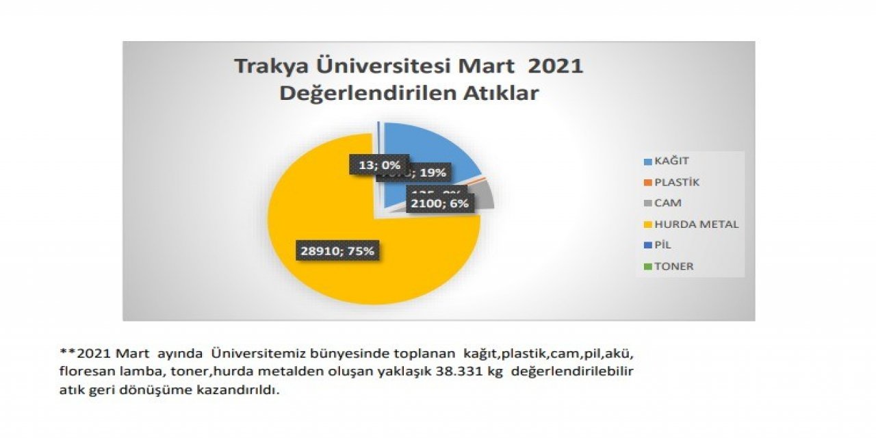 Sıfır Atık Çalışmaları Hız Kesmeden Sürüyor