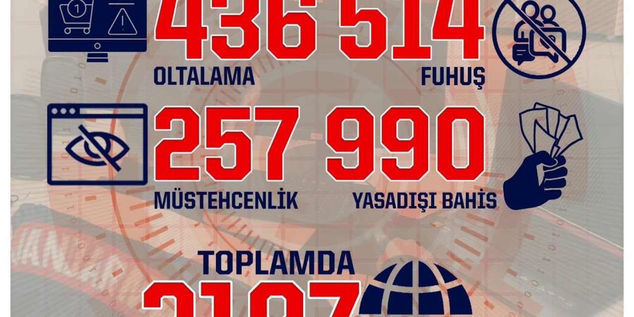 Jandarma Genel Komutanlığı 2 Bin 197 Site Hakkında İşlem Yaptı