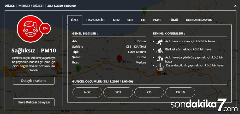 Türkiye’nin en kalitesiz havası Düzce’de ölçüldü