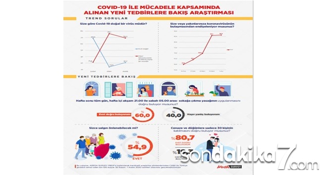 Halk sokağa çıkma kısıtlamasını destekliyor