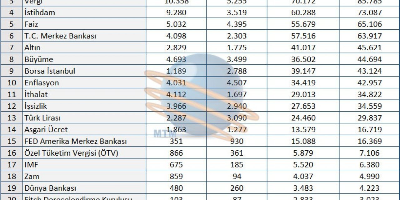 Kasım Ayı Ekonomi Karnesi Belli Oldu
