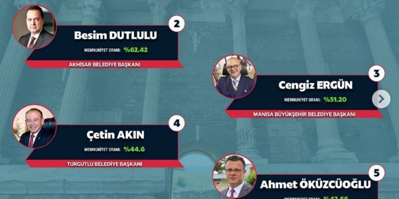 Manisa’nın En Başarılı Belediye Başkanı Zeki Bilgin