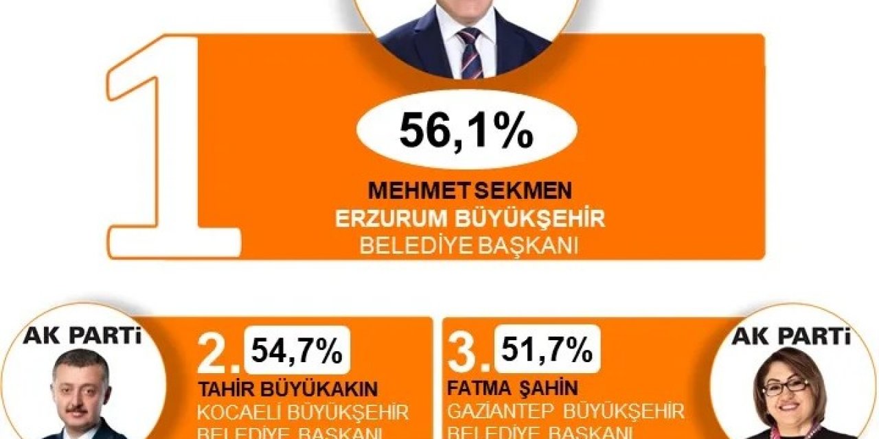Türkiye’nin En Başarılı Büyükşehir Belediye Başkanı: Mehmet Sekmen