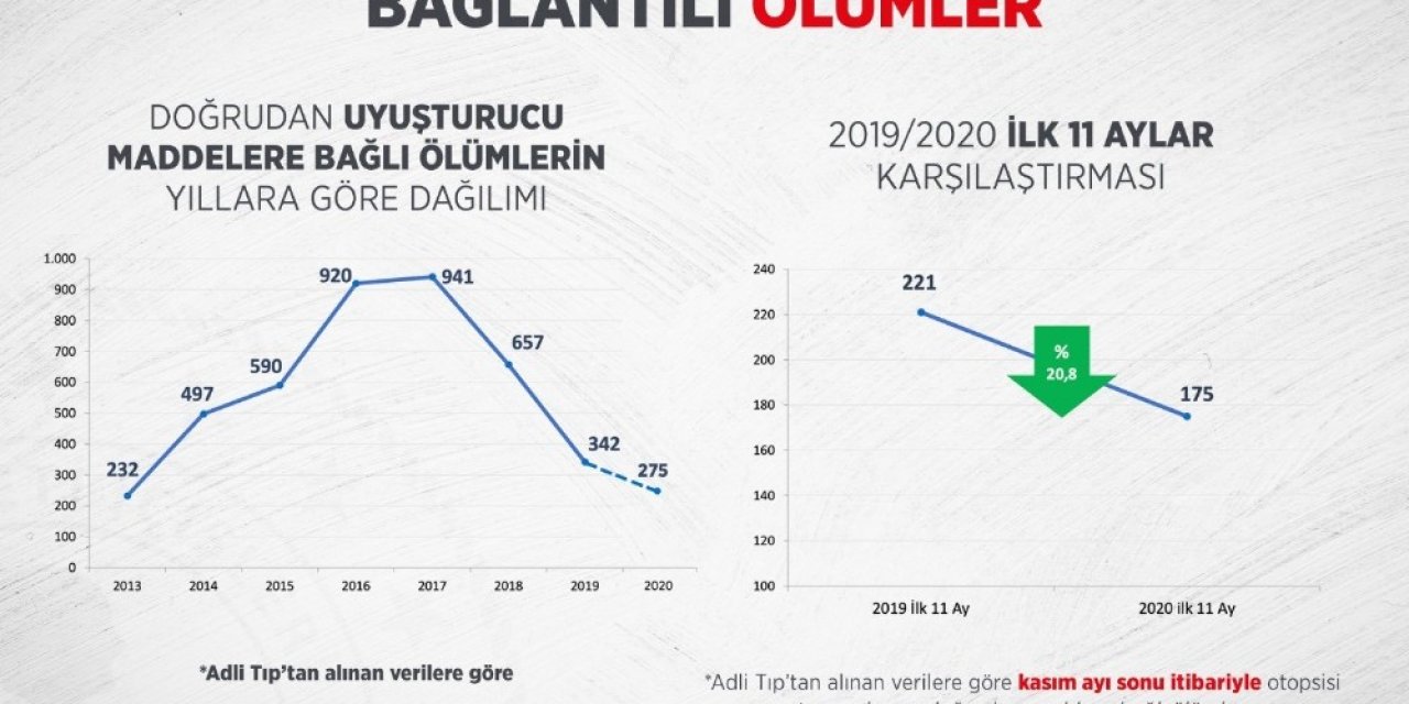 Bakan Soylu’dan, "çatır Çutur Devam" Paylaşımı