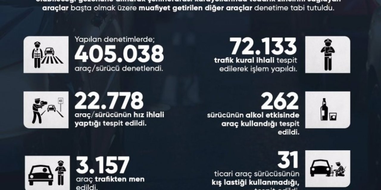 Egm’den ‘yılbaşı Tedbirleri Trafik Denetimleri’ Bilançosu