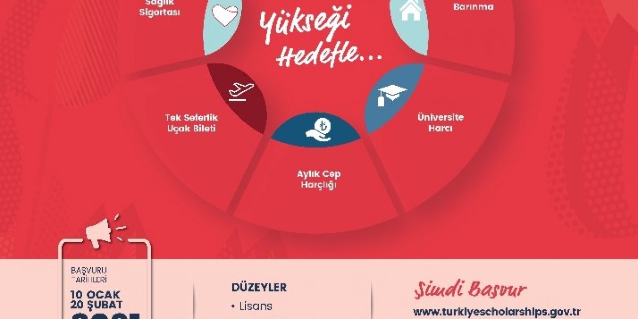 Türkiye Bursları 2021 Başvuruları 10 Ocak’ta Başlıyor
