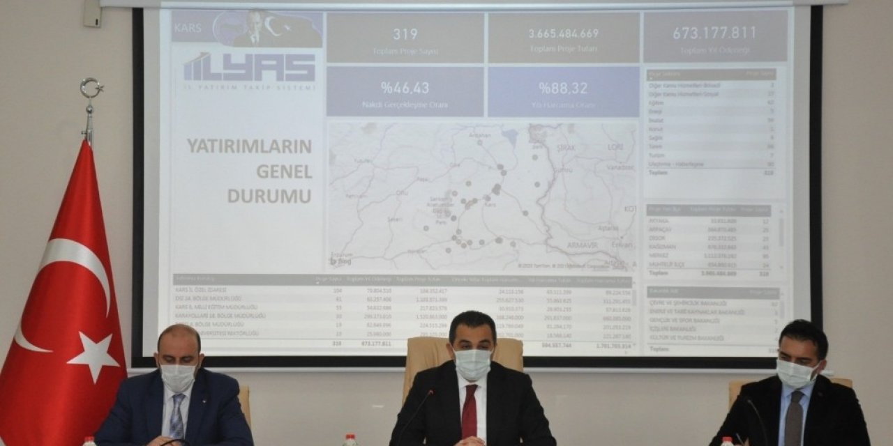 2021 Yılının İlk Koordinasyon Kurulu Toplantısı Yapıldı