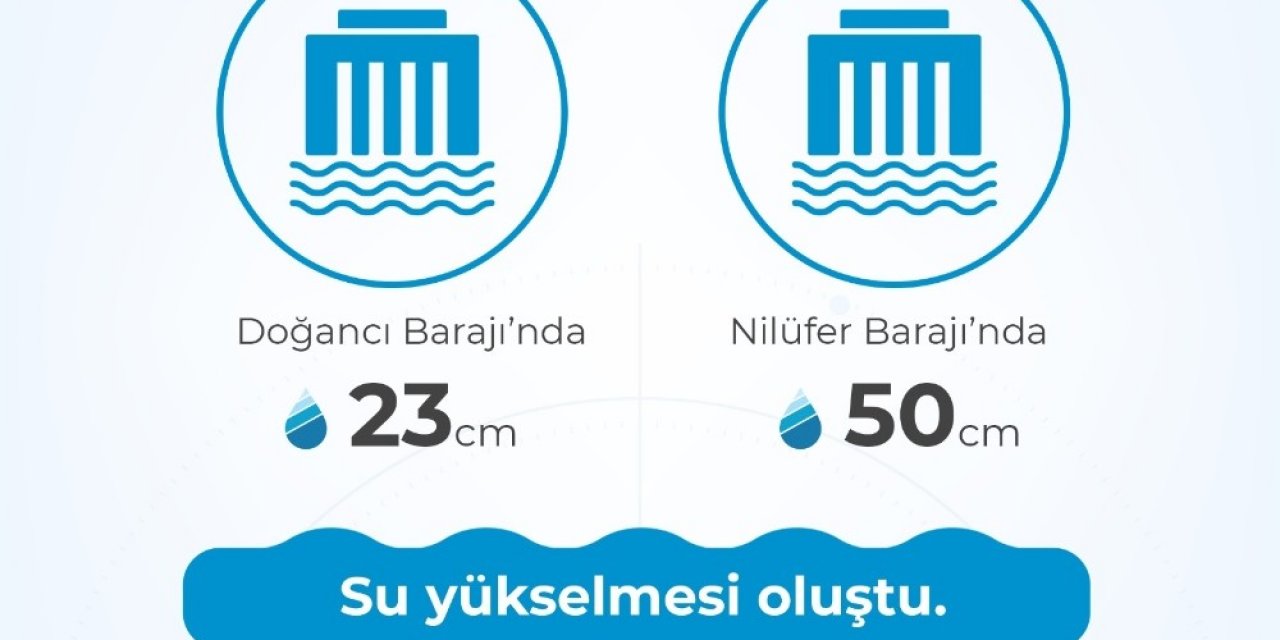 Yağmur Ve Kar Yağışları Barajlarda Su Seviyesini Yükseltti