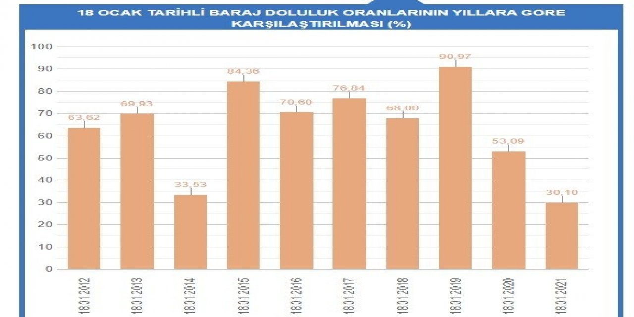Kar Yağışı İstanbul’a 10 Günlük Su Kazandırdı