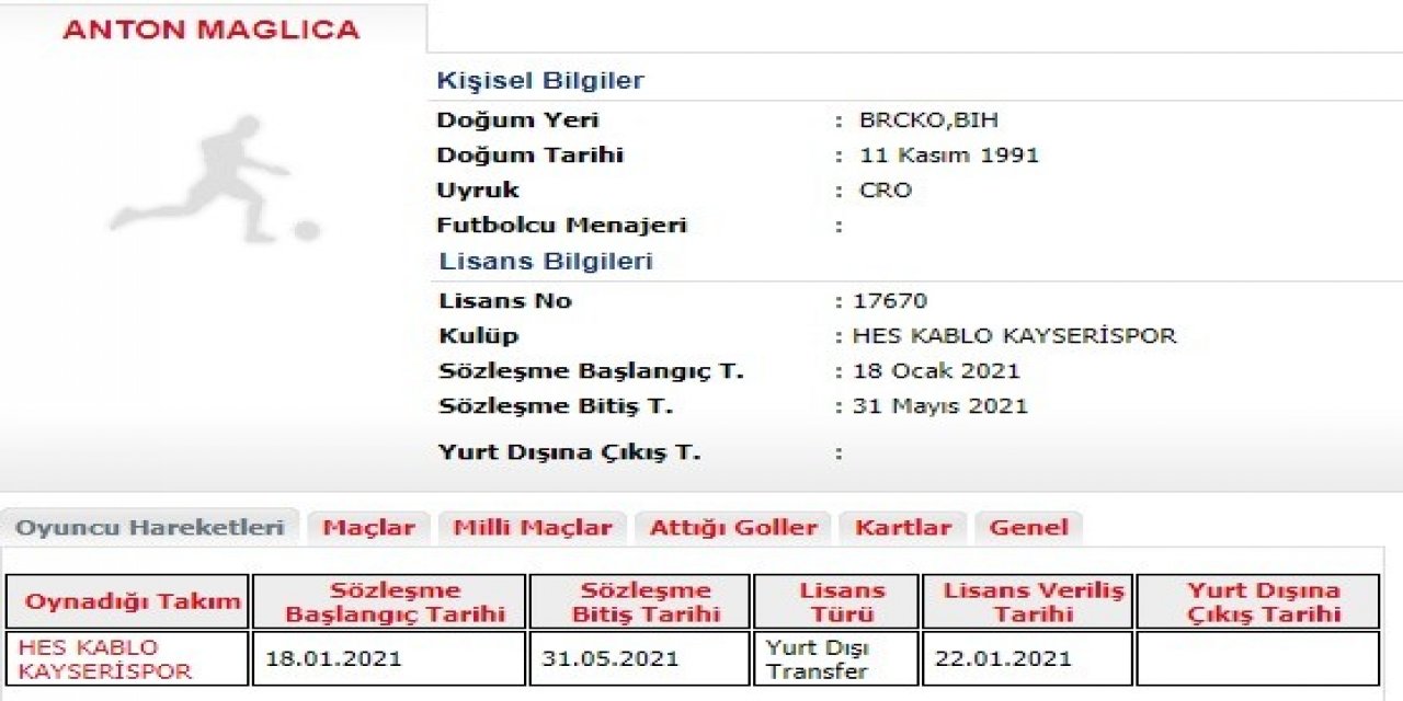 Kayserispor’da Anton Maglica’nın Lisansı Çıktı