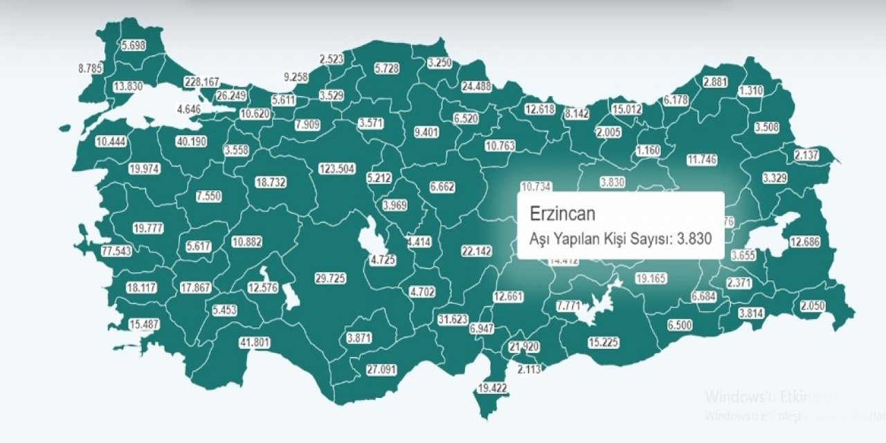Erzincan’da 3 Bin 830 Kişi Aşılandı
