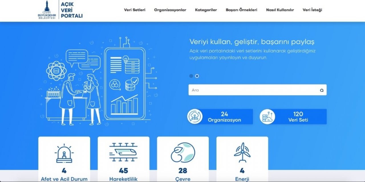 İ̇zmir Büyükşehir, Kent Verilerini Ücretsiz Erişime Açıyor