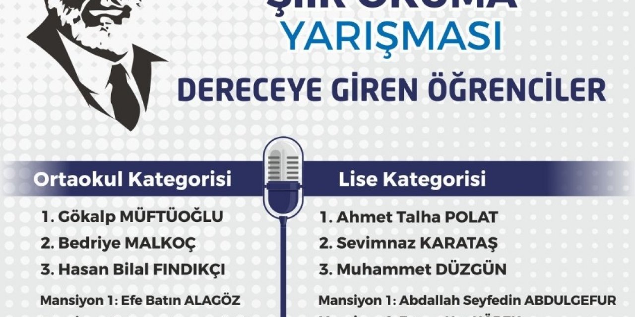 Büyükşehir’in En Anlamlı Şiir Seslendirme Yarışması Sonuçlandı