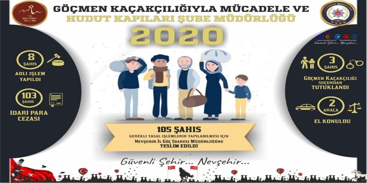 Nevşehir’de Yasadışı Yollarla Giren 105 Kişi Sınır Dışı Edildi
