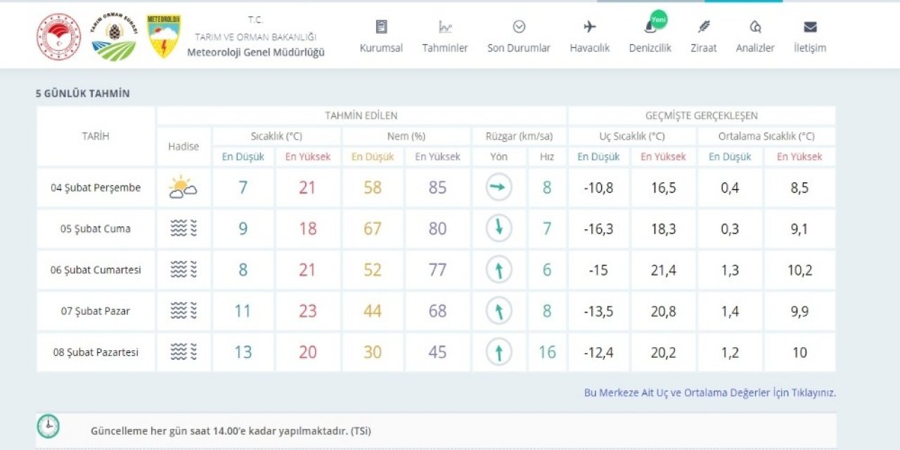 Bursa’da Bugün Sıcaklık Rekoru Bekleniyor
