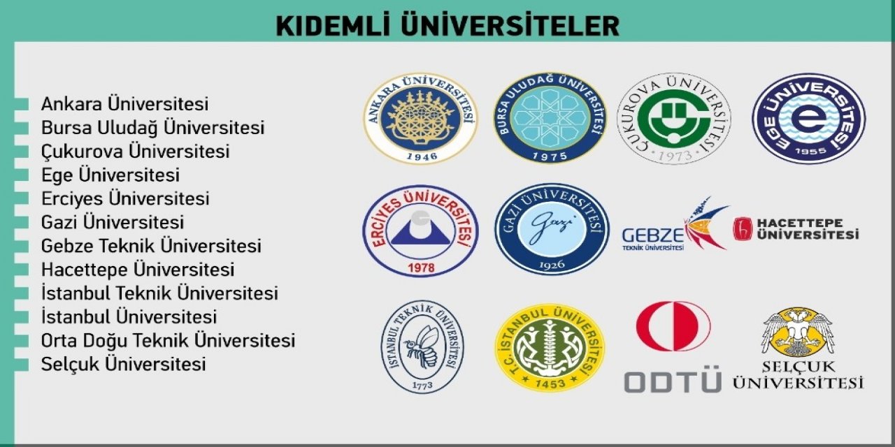 Yök Anadolu Projesi İle Kıdemli Üniversitelerin Birikimleri Genç Üniversitelere Taşınacak