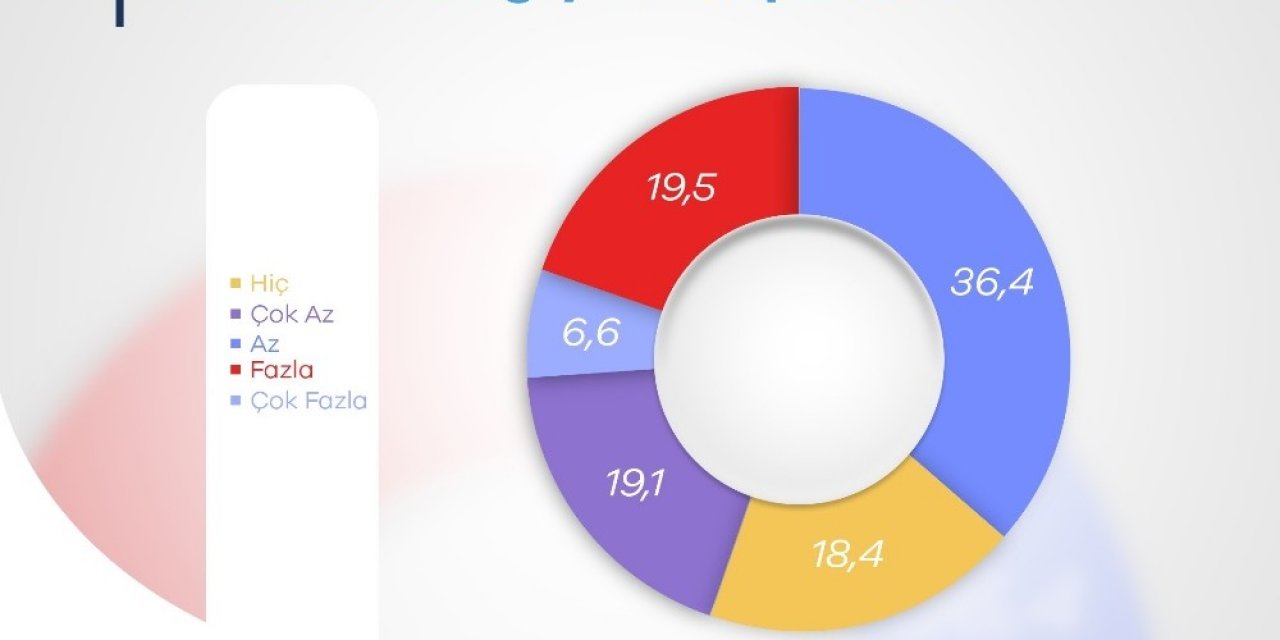 Yi̇d Projelerinde Halk Yeterli Bilgiye Sahip Değil