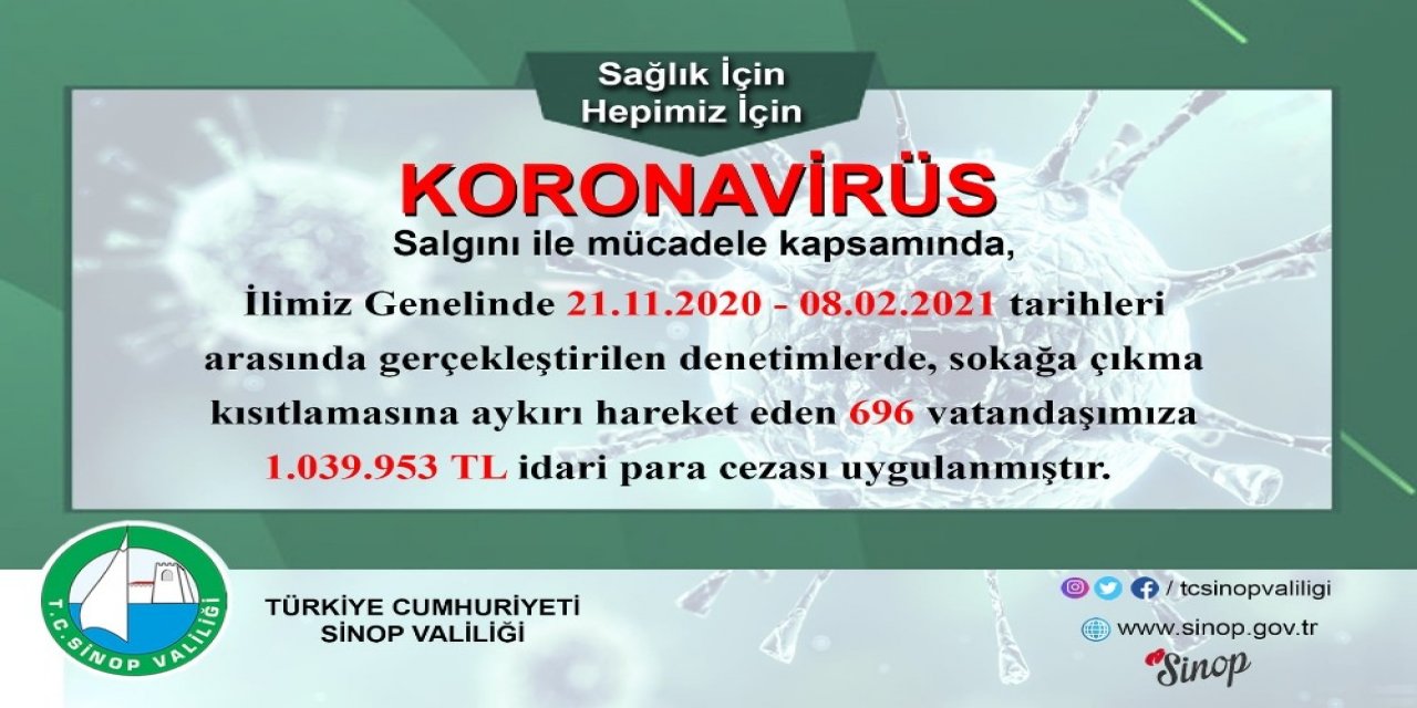 Sinop’ta Sokağa Çıkma Kısıtlamasını İhlal Eden 696 Kişiye 1 Milyon 39 Bin Lira Ceza