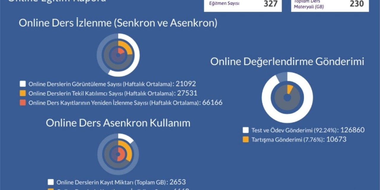 Etü 2020-2021 Güz Yarıyılı Online Eğitim Raporu Açıklandı