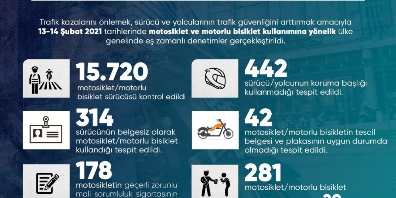 281 Motosiklet Ve Motorlu Bisiklet Trafikten Men Edildi