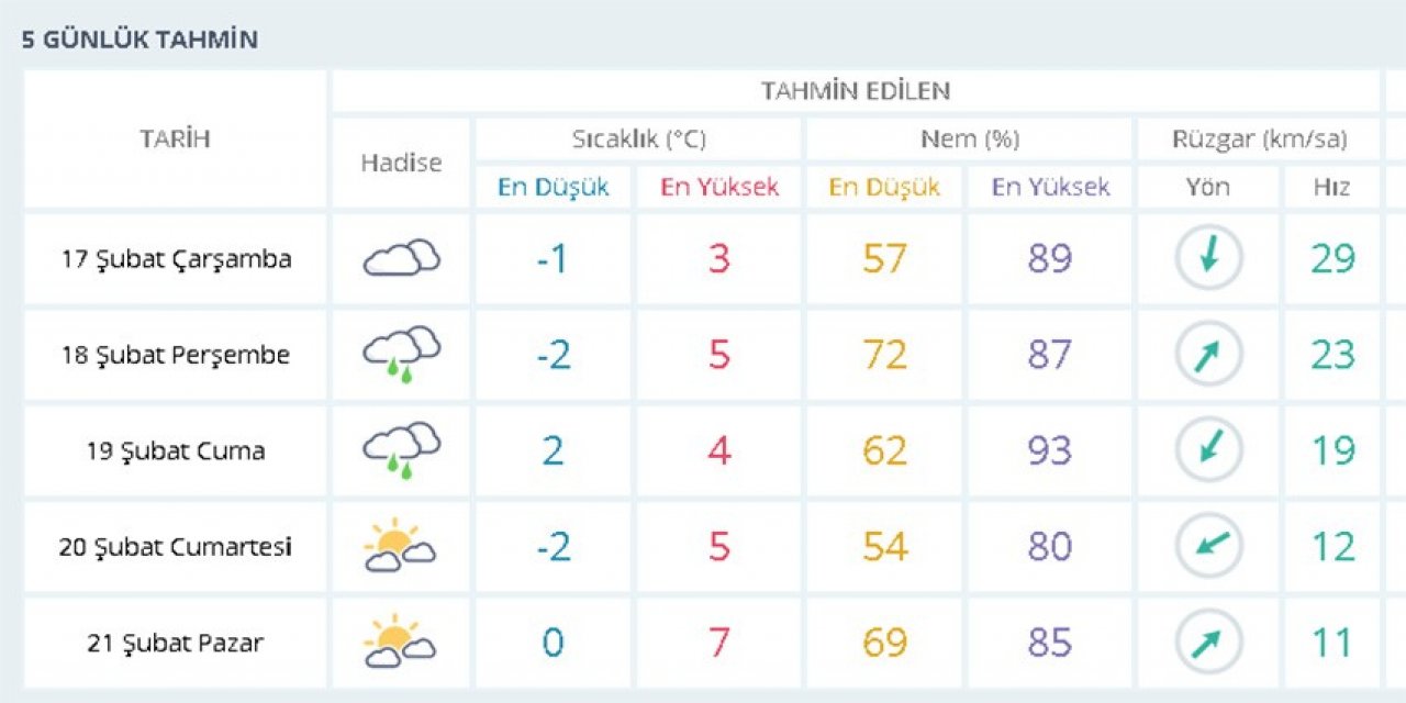 Kar İ̇stanbul’u Terk Ediyor, Soğuk Hava Kalıyor