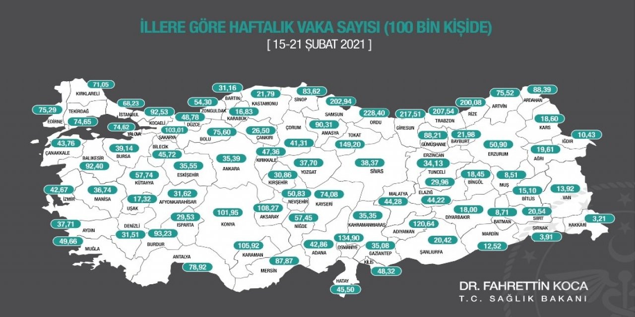 Bakan Koca: “haftalık 100.000 Nüfusa Karşılık Gelen Vaka Sayısında Bazı İllerimizde Belirgin Artış Var”