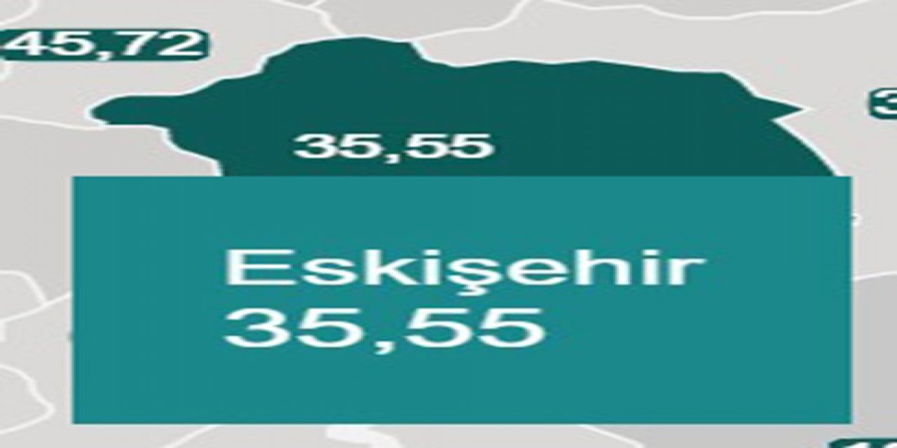 Eskişehir’de Vaka Sayısı Artıyor
