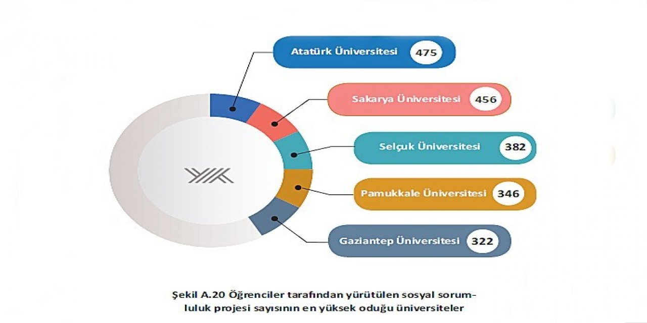 Atatürk Üniversitesi Sosyal Sorumlulukta En Önde