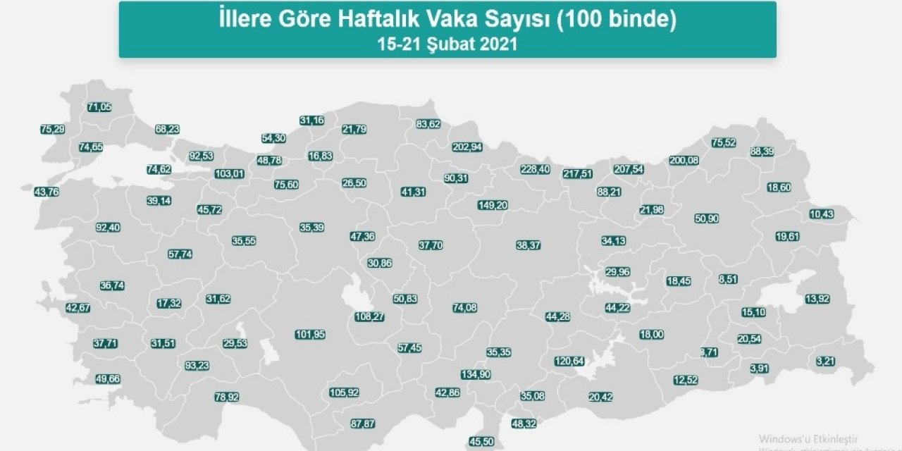 Kayseri’de Günlük 150 Covid-19 Vakası Tespit Ediliyor