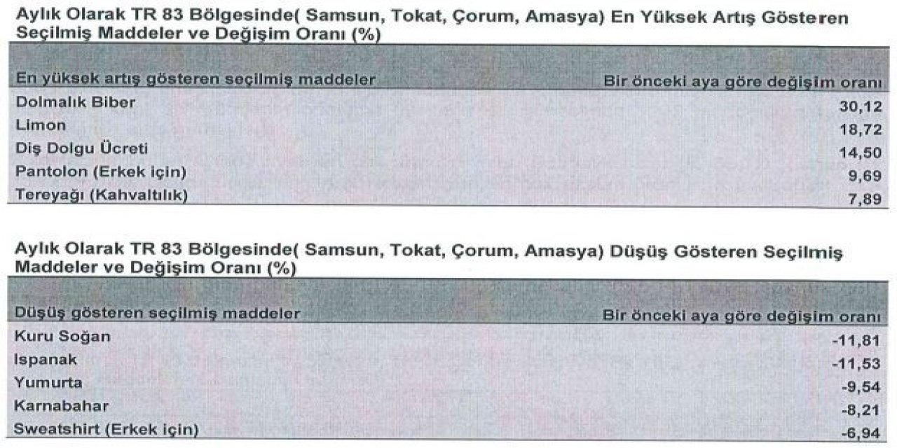 Orta Karadeniz’de En Çok Dolmalık Biberin Fiyatı Arttı