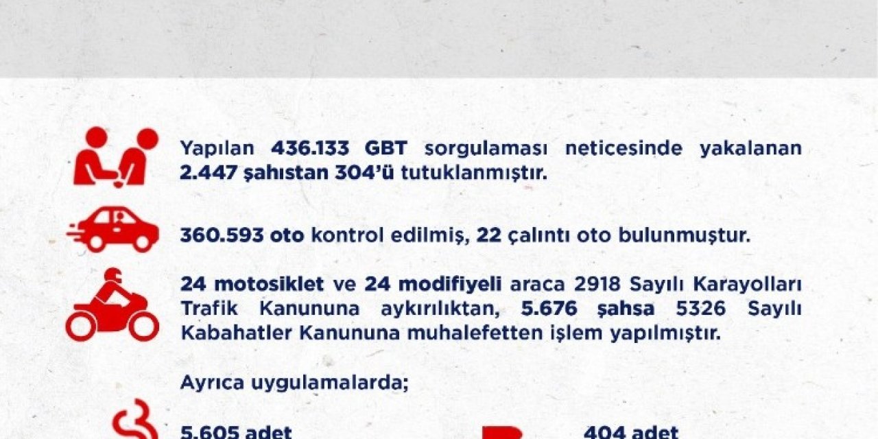 Ankara’daki Son 2 Haftalık Asayiş Olaylarında 304 Kişi Tutuklandı