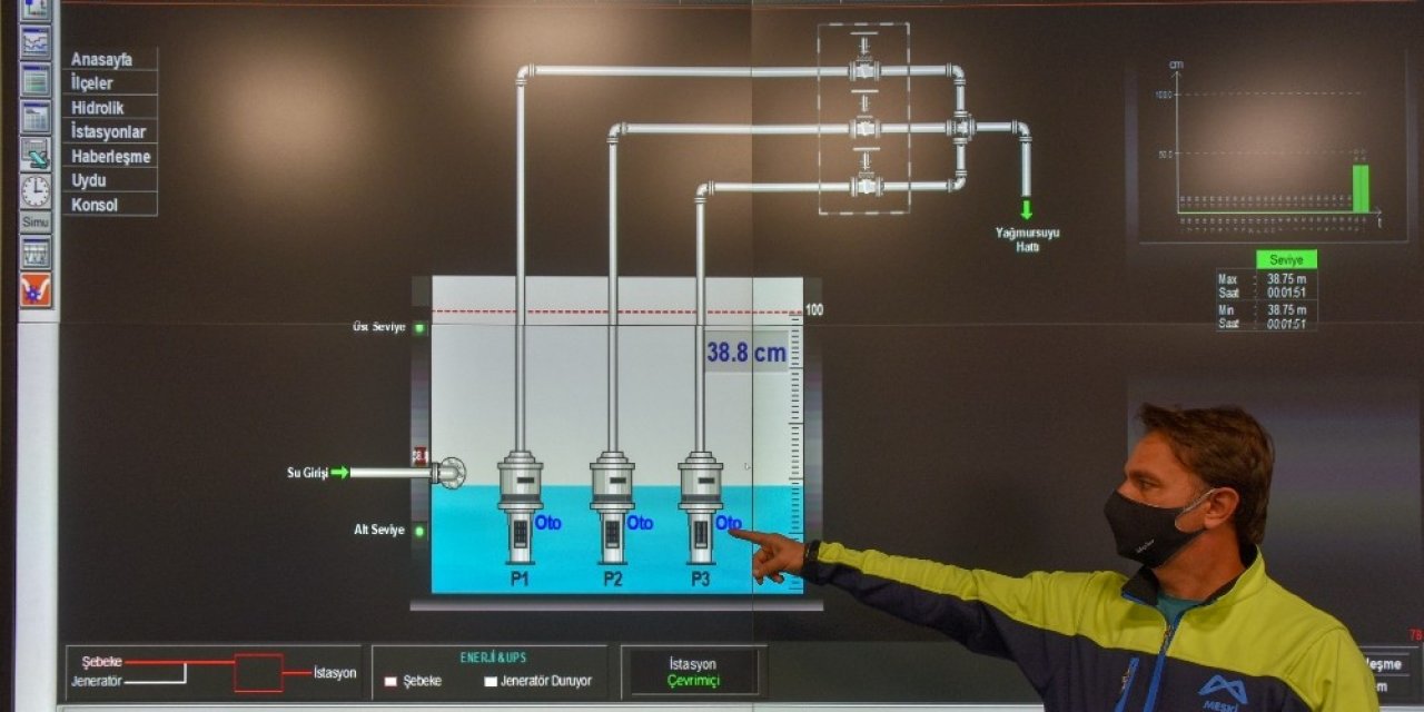 Sevgi Kavşağı, Scada Merkezi İle 7/24 İzleniyor