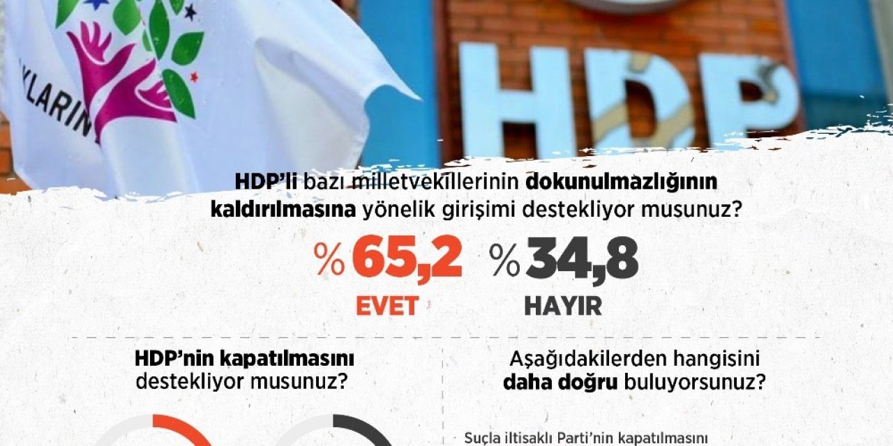 ‘hdp Kapatılsın’ Cephesi Büyüyor