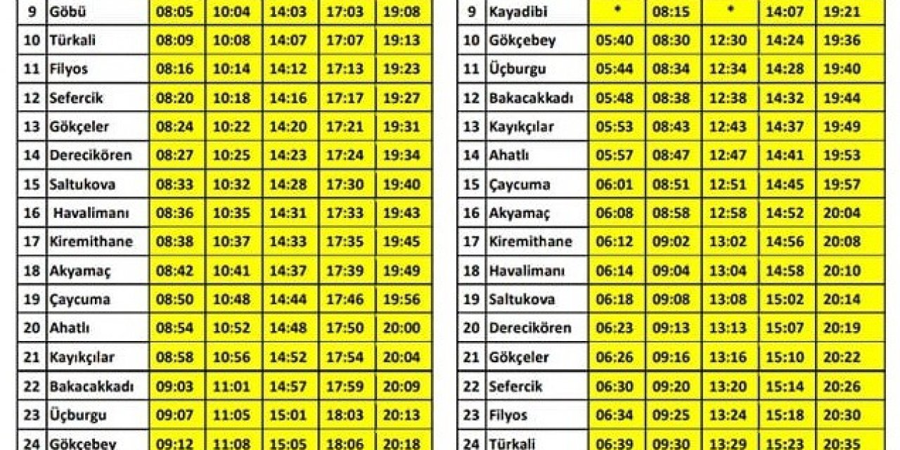 Zonguldak Karabük Tren Seferleri Yarın Başlıyor