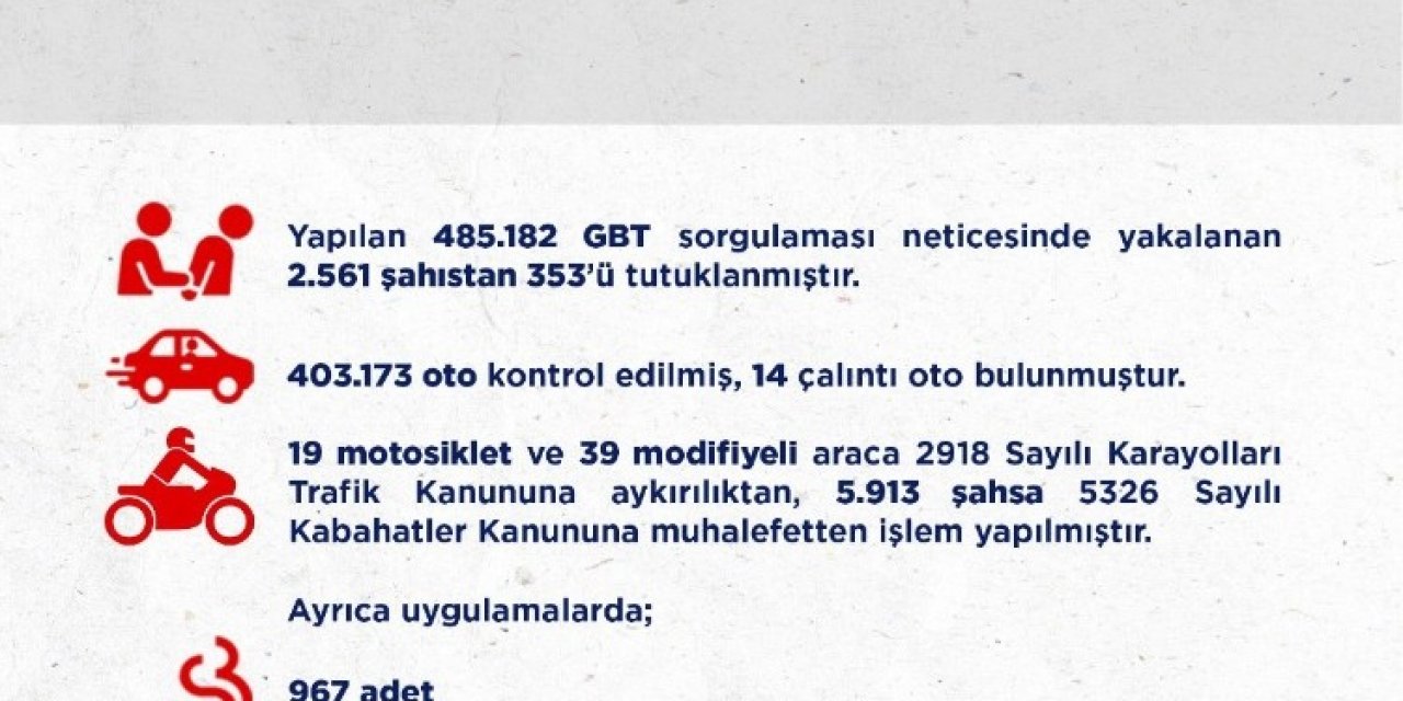 Başkent’teki İki Haftalık Asayiş Uygulamalarında 353 Kişi Tutuklandı