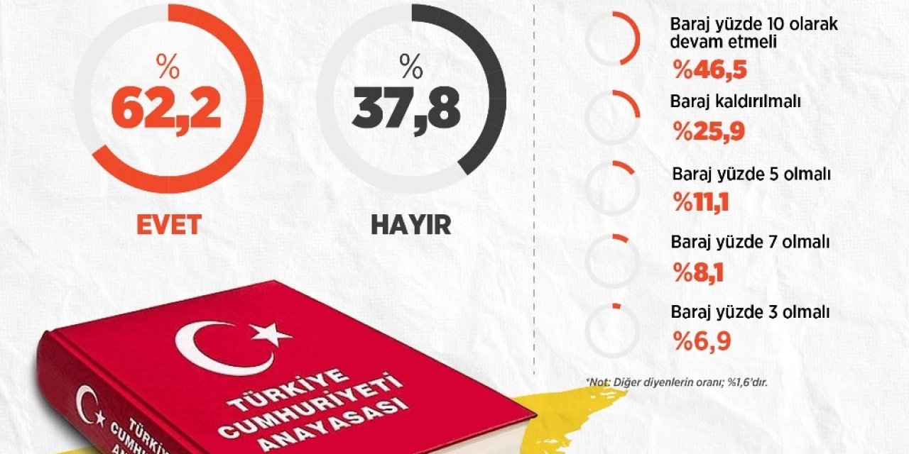 Vatandaşlar Yeni Anayasa Hazırlığına Olumlu Bakıyor