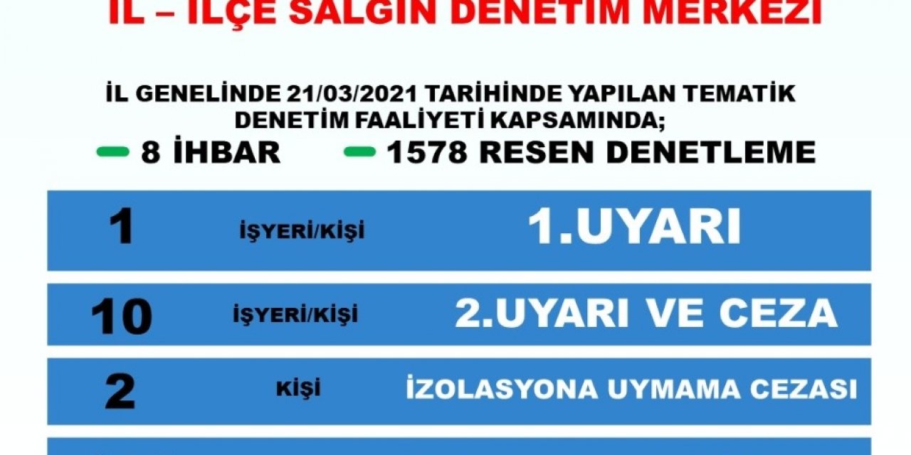 Zonguldak Valiliği’nden Tematik Denetleme