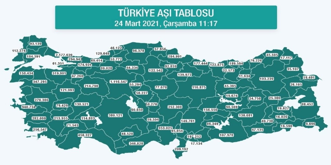 Aydın’da 282 Bin Korona Aşısı Yapıldı