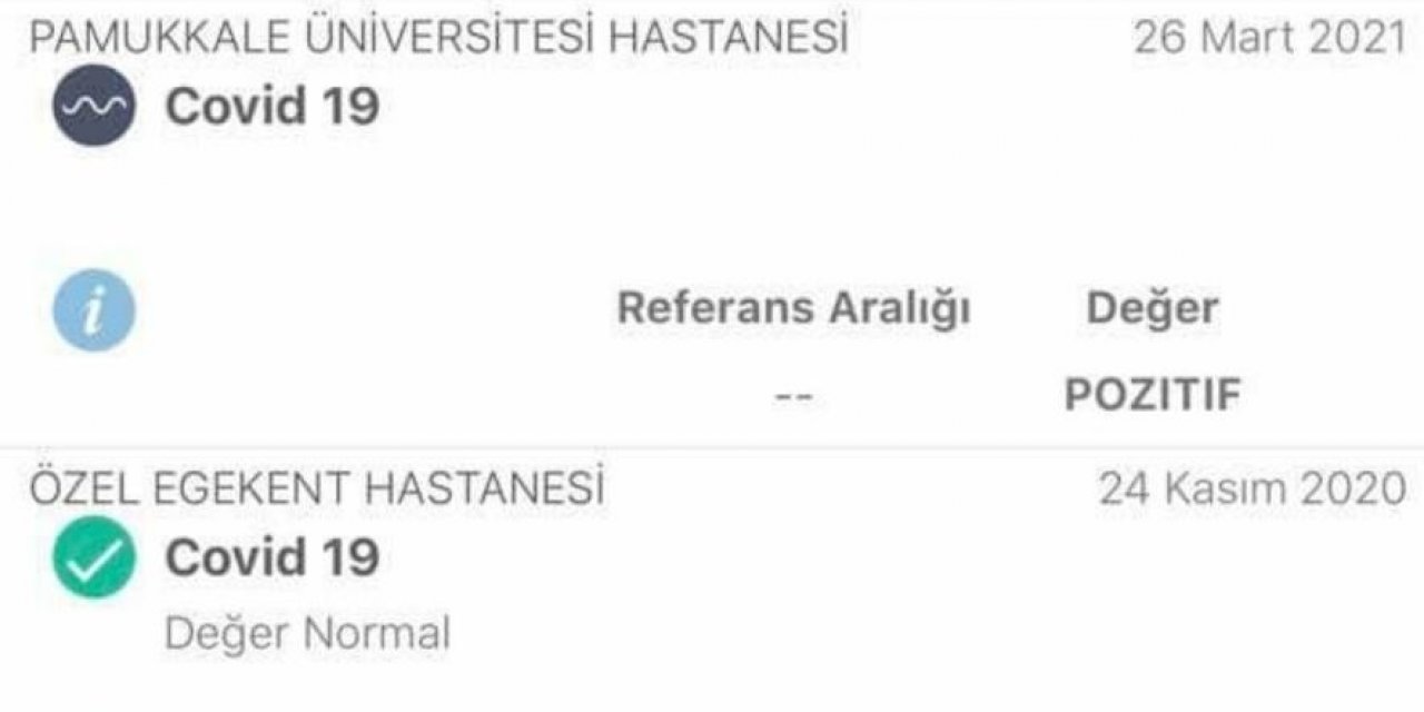 Honaz Belediye Başkanı Yüksel Kepenek Korona Virüse Yakalandı
