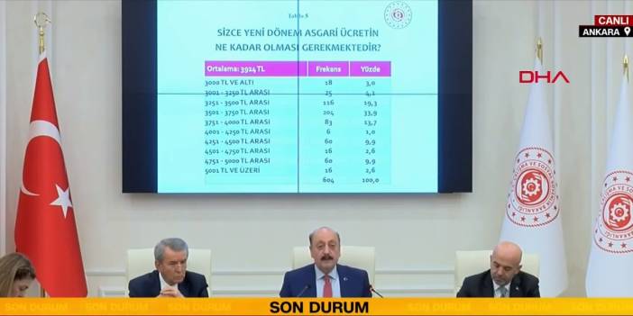 Çalışma Bakanı Asgari Ücretin ilk rakamları açıkladı! 2022 Asgari Ücret ne kadar olacak?