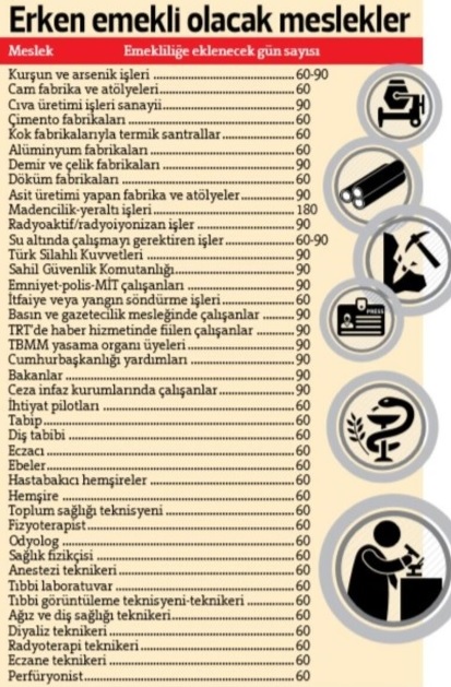 SGK’dan büyük müjde resmen açıklandı! 45 meslek için erken emeklilik müjdesi! Hem de yüksek maaşlı..! Kimler erken emekli olabilir?