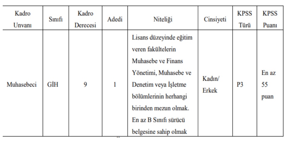 46 Kurum 1565 Kamu Personeli Alımı yapılacak! Belediye'ye 3800 Lira Maaşla İş İmkanı