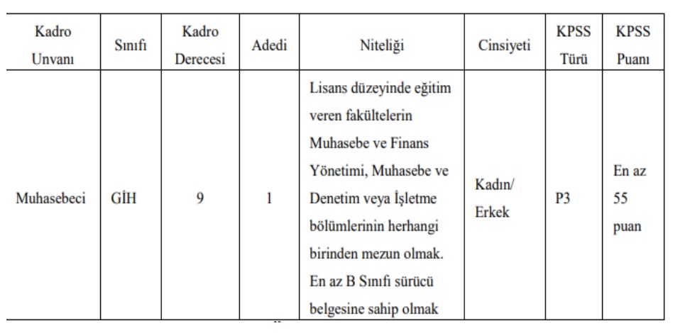 46 Kurum 1565 Kamu Personeli Alımı yapılacak! Belediye'ye 3800 Lira Maaşla İş İmkanı