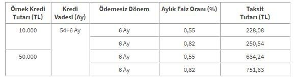 Halkbank İlk 6 Ay Ödemesiz 30 Bin TL Kredi Veriyor..! Düşük Faizli Bu Kredinin Başvuru Şartları..!