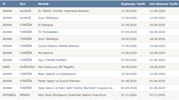 İŞKUR En Az İlkokul Şartını Tamamlayanlara SGK’lı İş Müjdesini Duyurdu..! Aylık 3000 TL, Günlük 100 TL..! İşte Başvuru Şartları..!