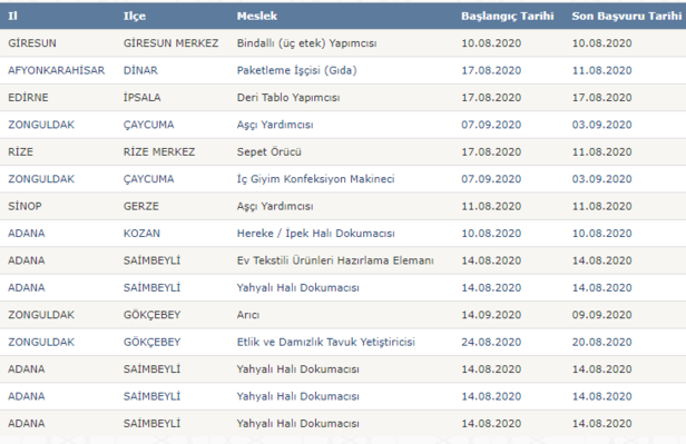 İŞKUR En Az İlkokul Şartını Tamamlayanlara SGK’lı İş Müjdesini Duyurdu..! Aylık 3000 TL, Günlük 100 TL..! İşte Başvuru Şartları..!