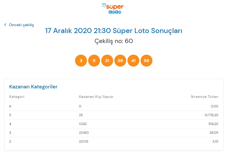 super-loto-sonuclari.jpg