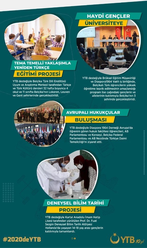 Ytb 2020 Yılında Yurt Dışındaki Vatandaşlara Yönelik Hizmetlerine Devam Etti