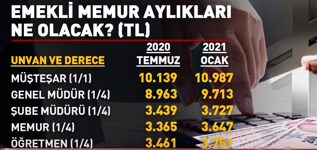 2021 Memur Maaşları Belli Oldu..! Öğretmen, Hemşire ...